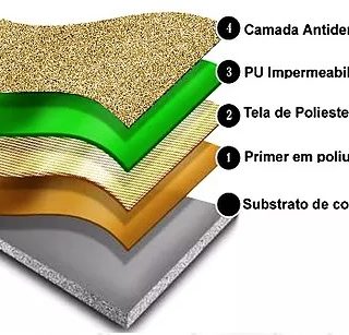 Impermeabilização em camadas