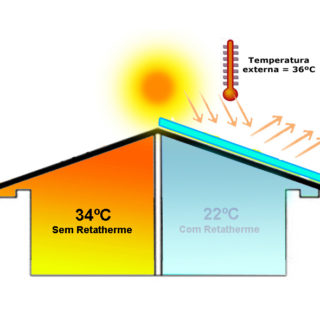 Diferença de temperatura com isolamento térmico